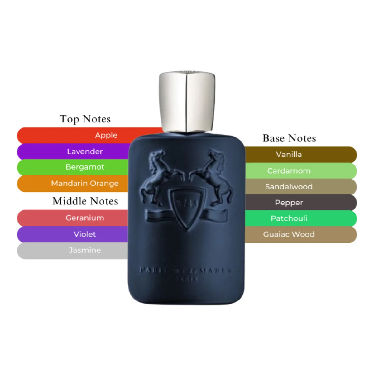 Parfums de Marly Layton Eau de Parfum for Men 4.2 oz (125 ml) – Luxury Long-Lasting Woody Spicy Fragrance Spray